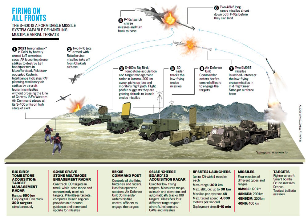 S 400 missile system india 1