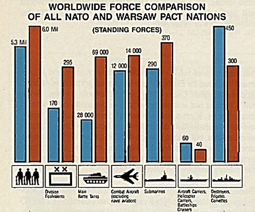 NATO Vs Russia