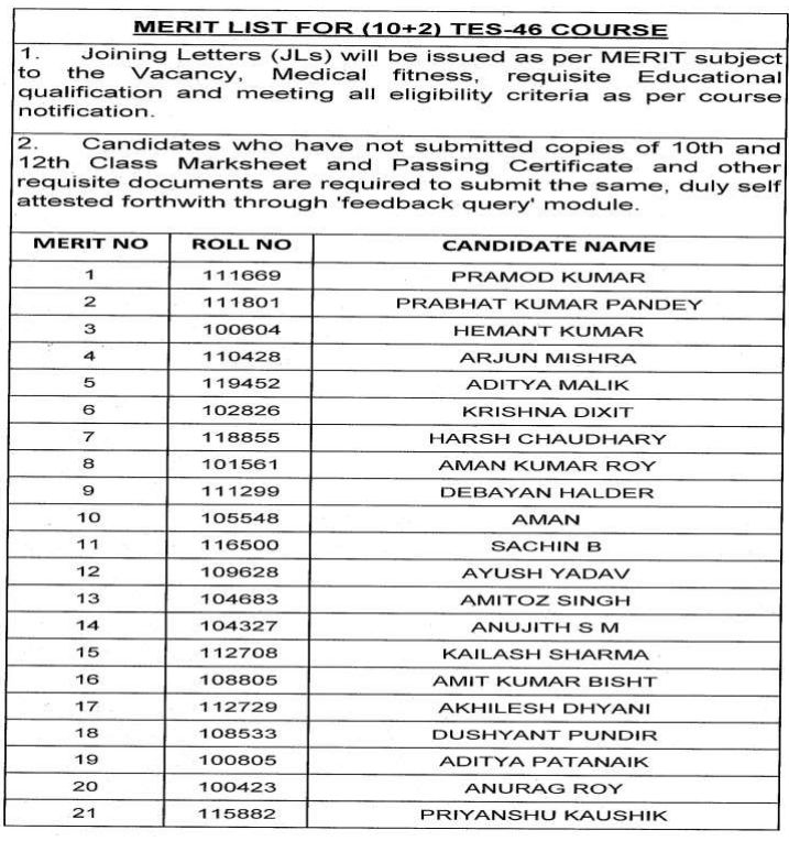 TES 46 Merit List Out 103 Candidates Cleared SSB Interview NDA and NA