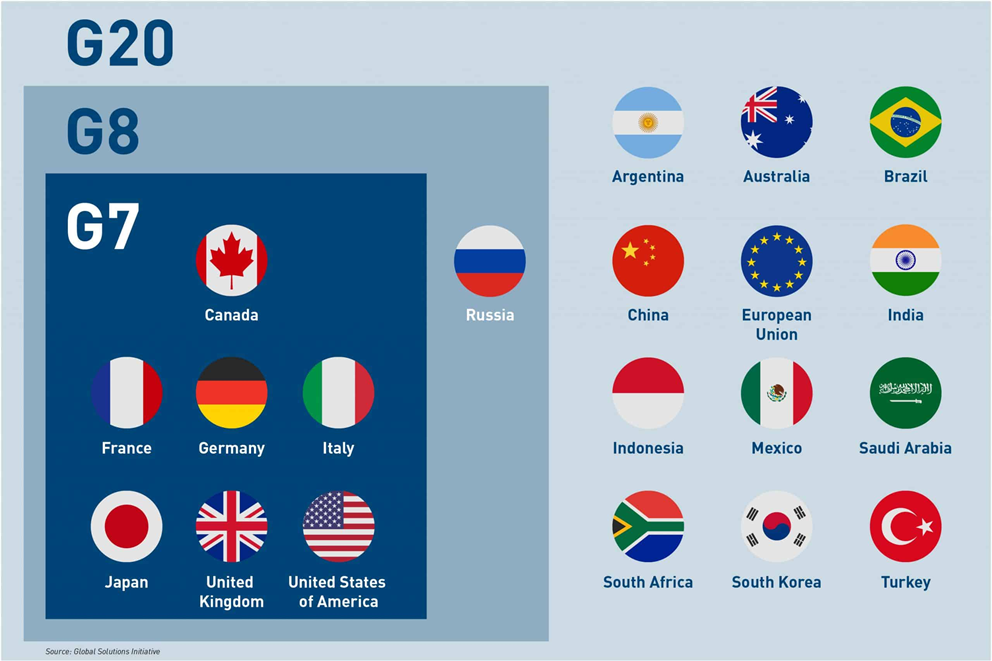 What Is G20 Or Group Of Twenty Countries?