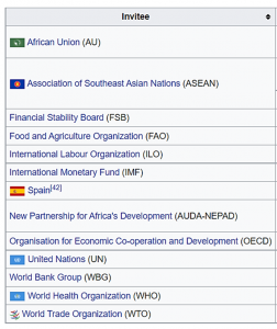 What Is G20 Or Group Of Twenty Countries?