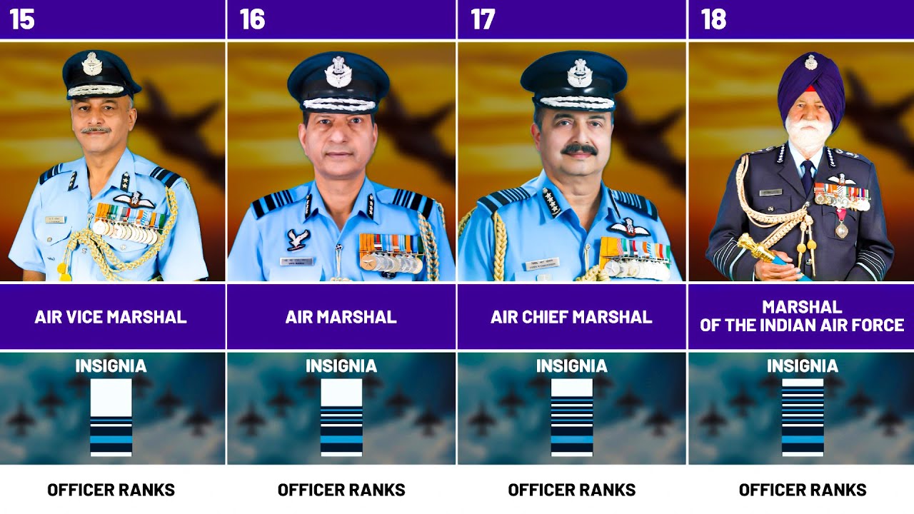 Indian Air Force Ranks And Insignia Ranks In Indian A - vrogue.co