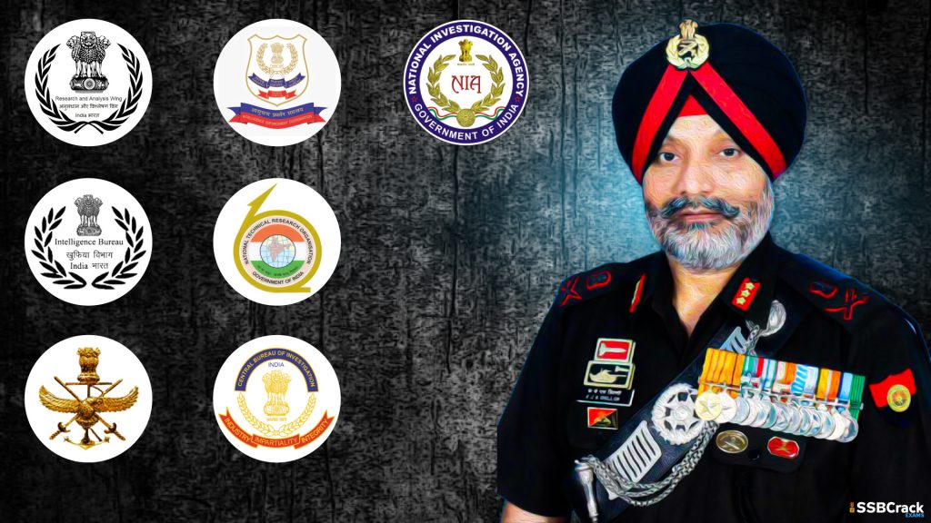 Top 10 Indian Intelligence Agencies You Must Know