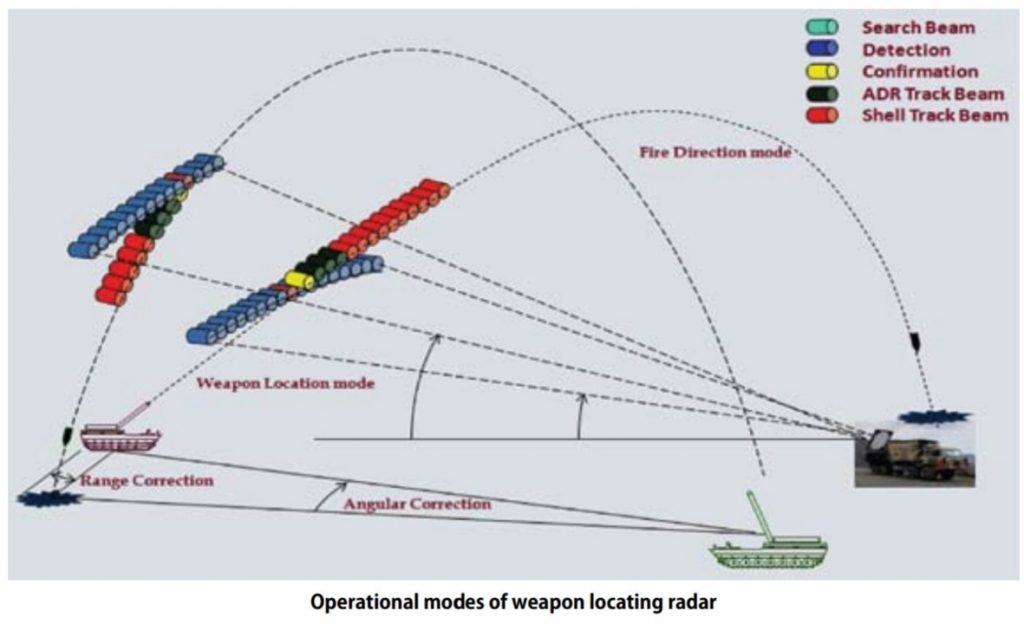 swathi weapon locating radars 2