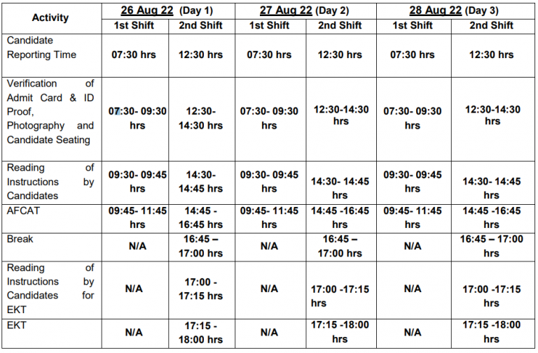 AFCAT 2 2022 Exam Shift Timings and Exam Date Out Now