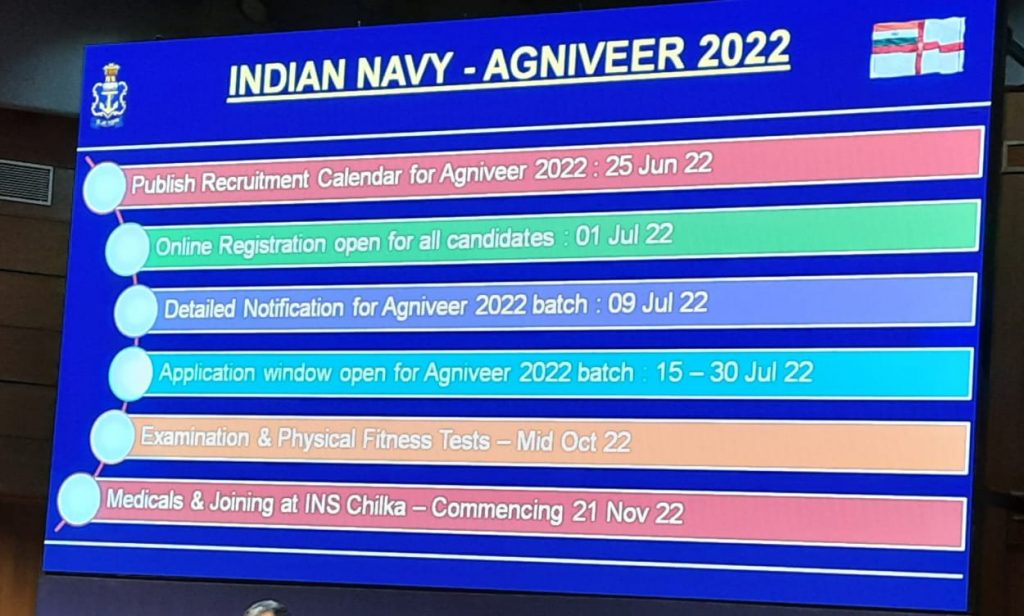 indian navy agnipath recruitment to start from 22nd june 2022