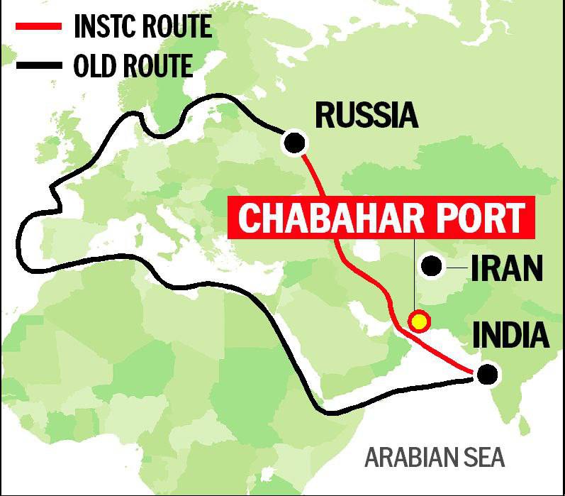 International North%E2%80%93South Transport Corridor route 1