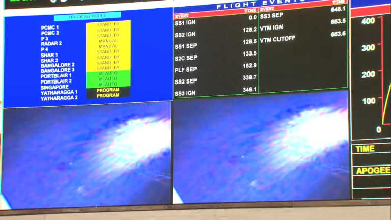 SSLV D1 EOS 02 Mission