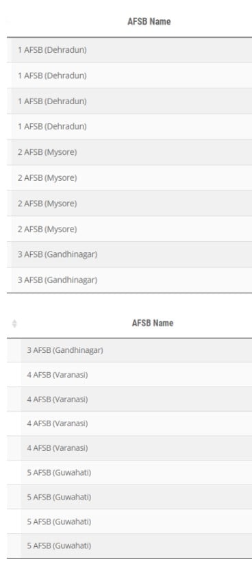 afsb center afsb dehradun afsb mysore afsb gabdhinagar afsb varanasu afsb guwahati