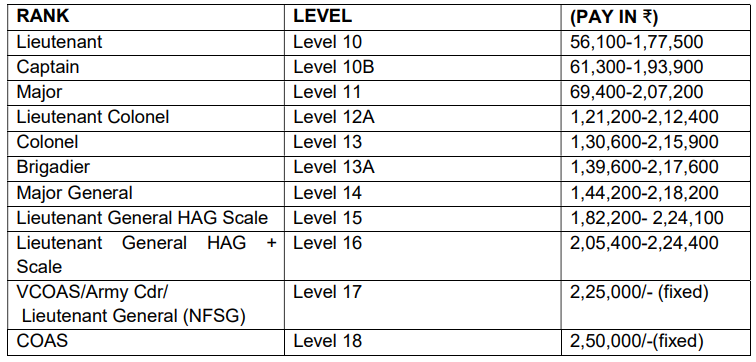 TES 51