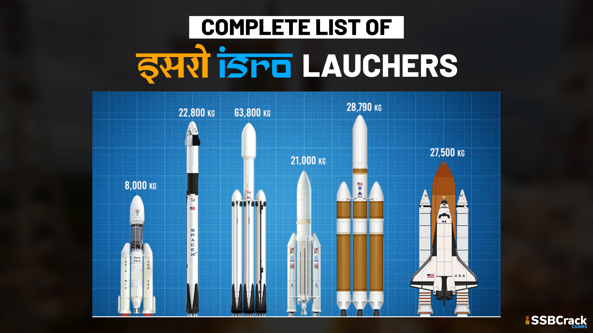 Complete List of ISRO Launchers [Must Watch]
