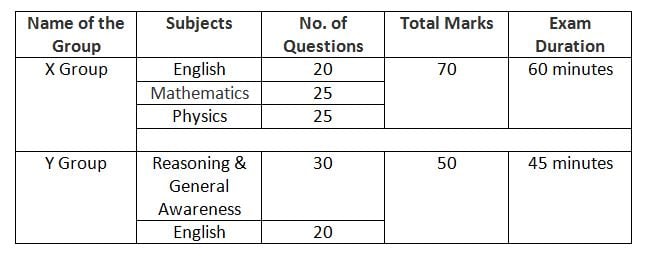 Exam Pattern