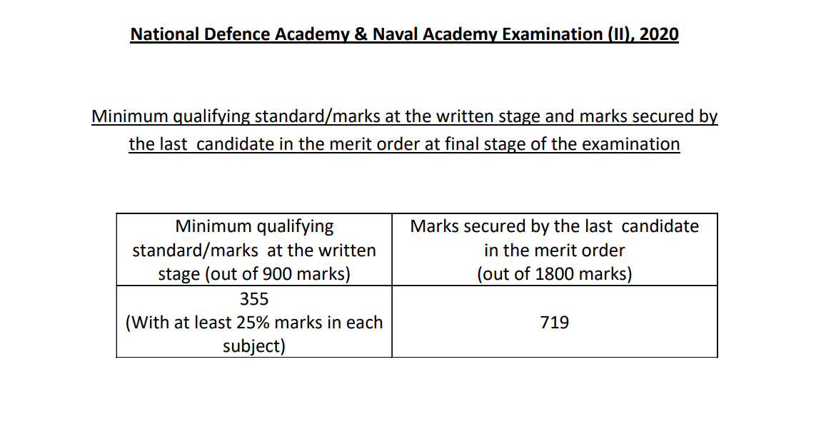 NDA Exam 2024 Age Limits Who Can Apply For NDA 1 2024 And NDA 2 2024