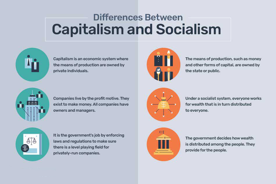 Socialism vs Capitalism SSB Interview Topic Fully Explained 2