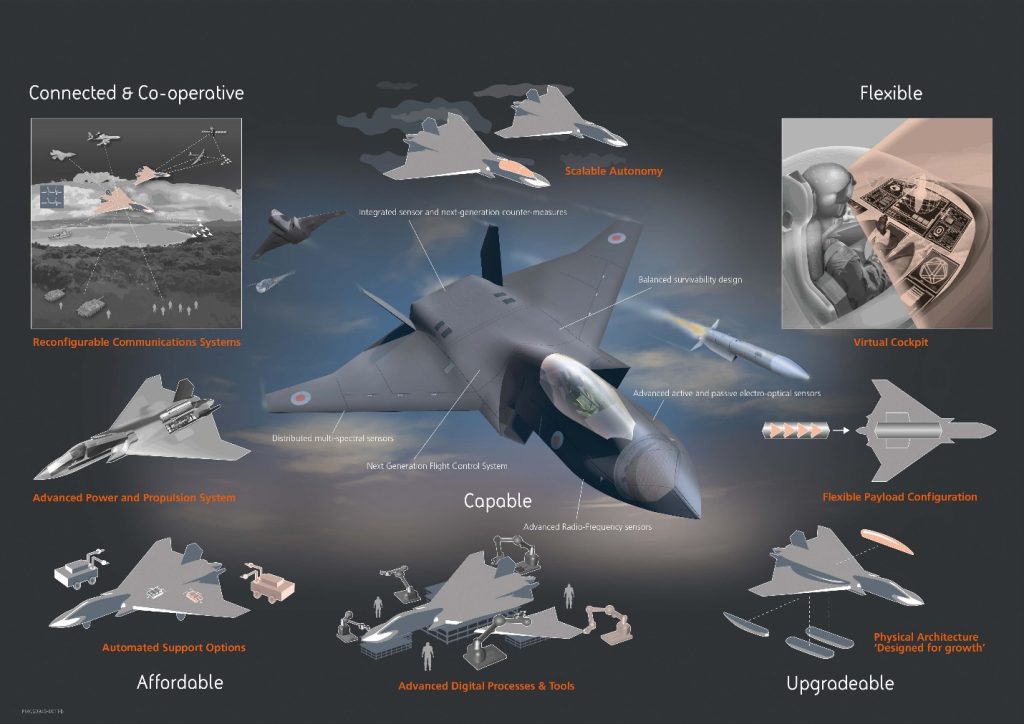 Exploring the Future of Air Combat BAE Tempest 5