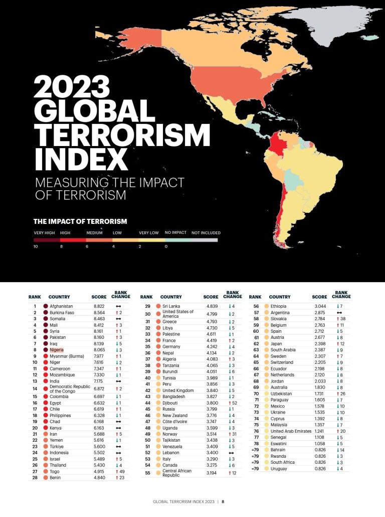 Global Terrorism Index 2023: India Ranked 13th