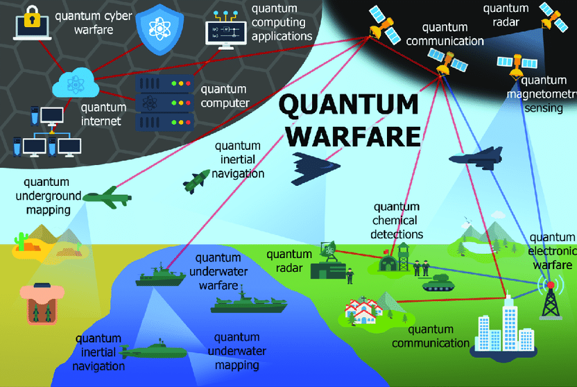 Quantum Warfare military 1