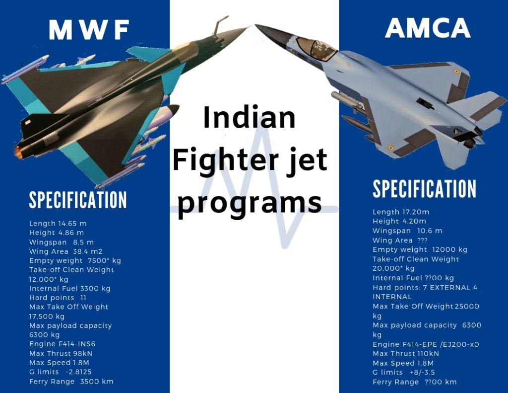 Explained The Difficulties with Indian Fighter Jets 2