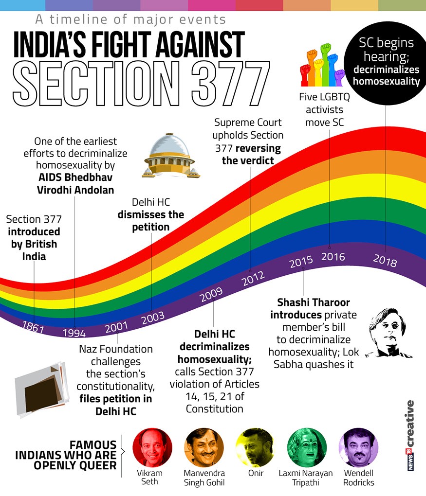 section377