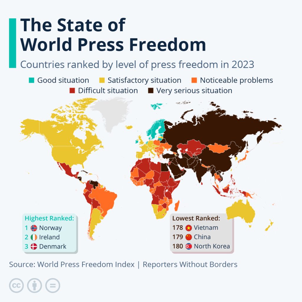 India Ranks 161 Out Of 180 Countries World Press Freedom Index