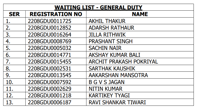 Indian Coast Guard Assistant Commandant Merit List 022023 Batch 2