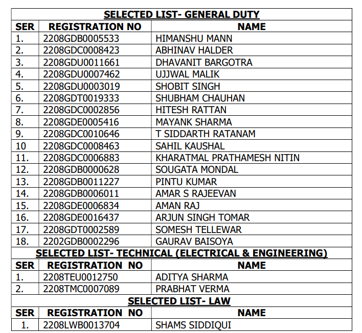Indian Coast Guard Assistant Commandant Merit List 022023 Batch