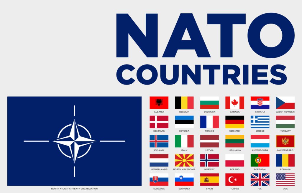 NATO Countries