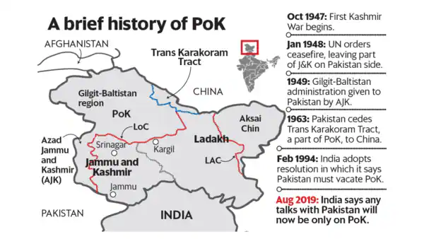 Reclaiming POK: India’s Pursuit Of Historical Justice