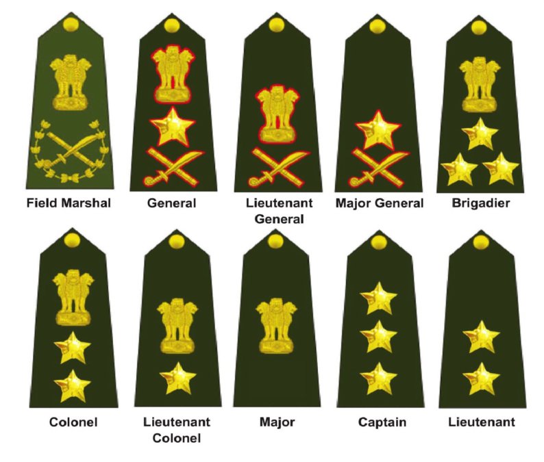 Indian Army To Have Common Uniform For Brigadier And Above Ranks