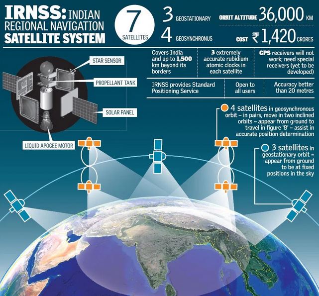 Significance of ISROs Newly Launched NavIC Satellite in Regional Navigation 2