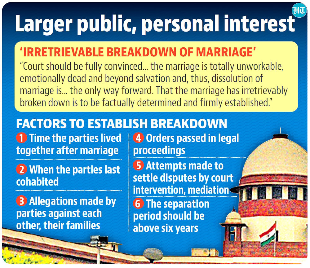 Supreme Court Rules It Can Directly Grant Divorce To Couples SSB Interview GD Topic