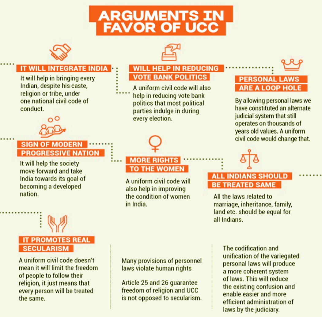 Uniform Civil Code Is Time Ripe for Indian Government to Act on it?