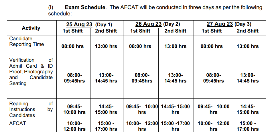 AFCAT 2 2023 Exam Schedule And Date