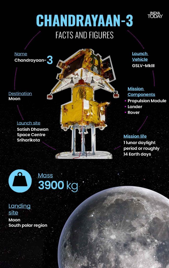 Chandrayaan 3 to be launched on July 13