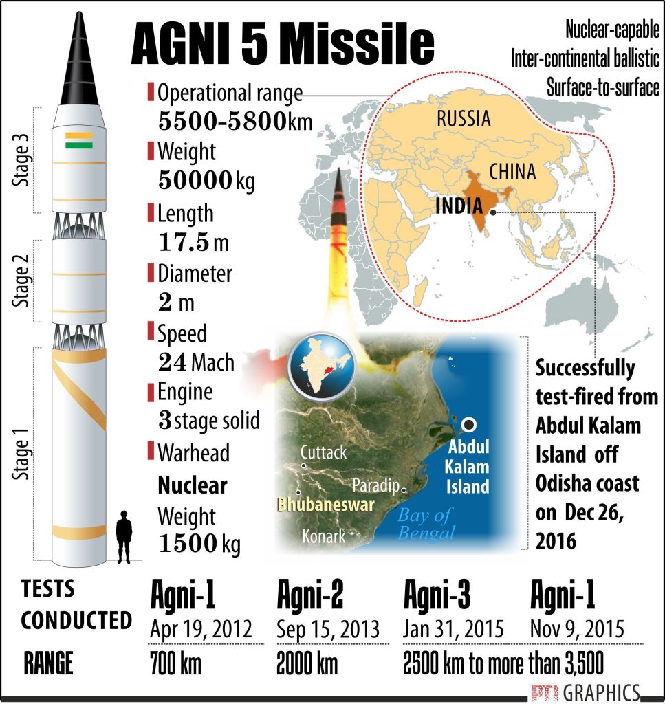 India Conducts Successful Training Launch of Agni 1 Ballistic Missile 3