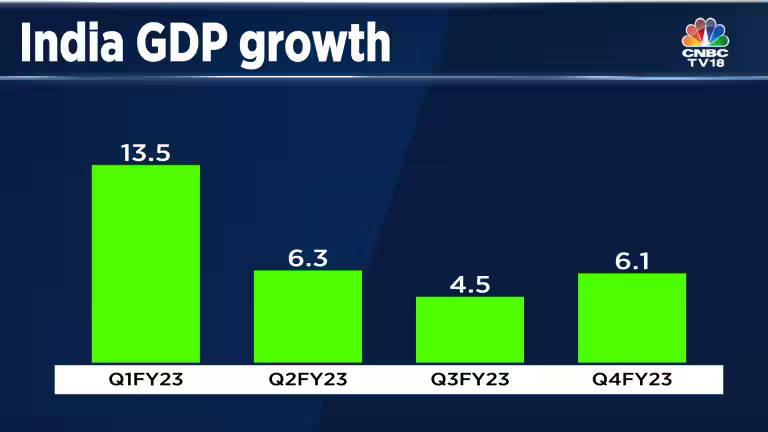 India GDP Data Beats Expectations Stays Fastest Growing Economy 2
