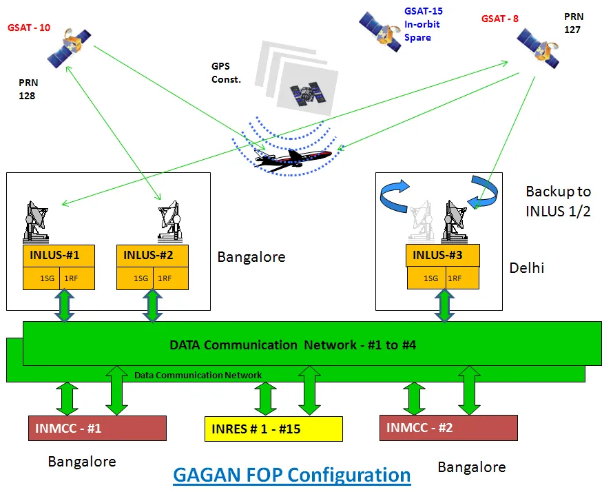 What Is Gagan Trail blazing Satellite Technology Set To Transform Indian Aviation