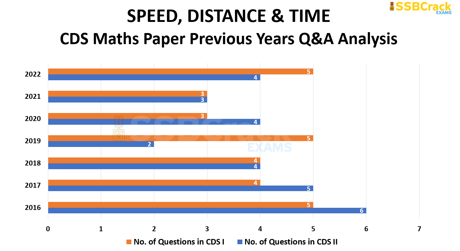 50 Days Maths Study Plan To Crack CDS 2 2023 Exam