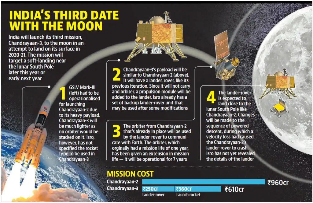 Chandrayaan 3 To Explore Human Habitat On Moon 2