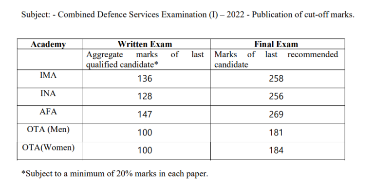 CDS 1 2024 Notification, Exam Date, Vacancies, Eligibility, Syllabus ...
