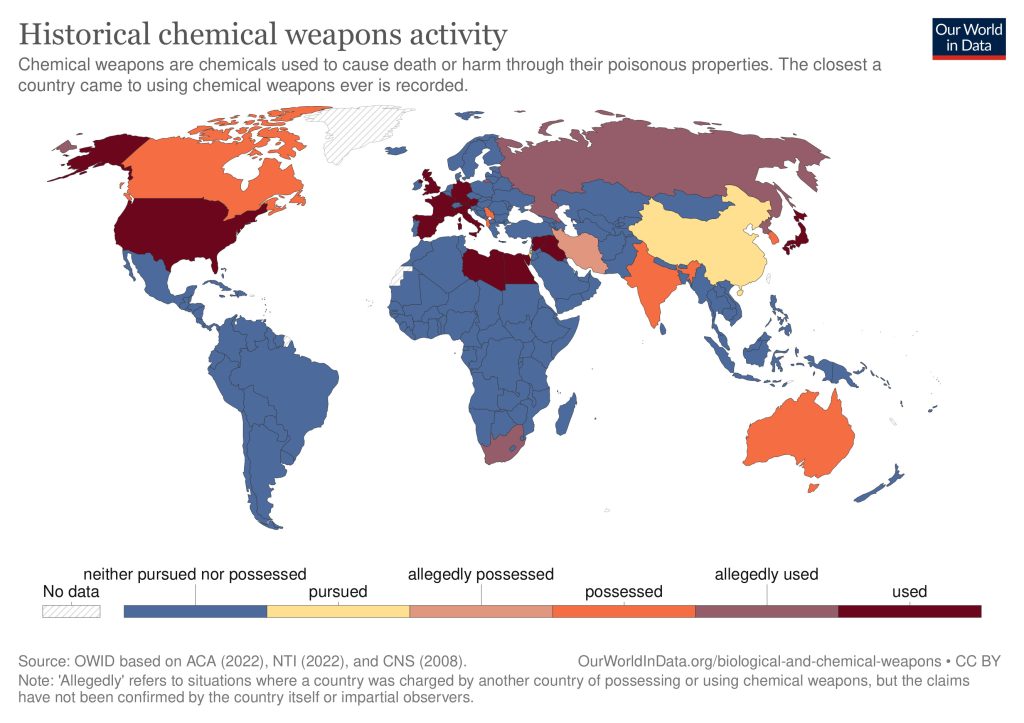historical chemical weapons