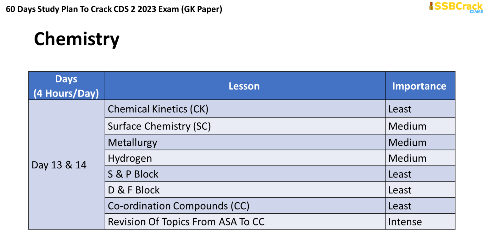 CDS 2 2023 GK 60 Days Study Plan, Score 90+ Marks