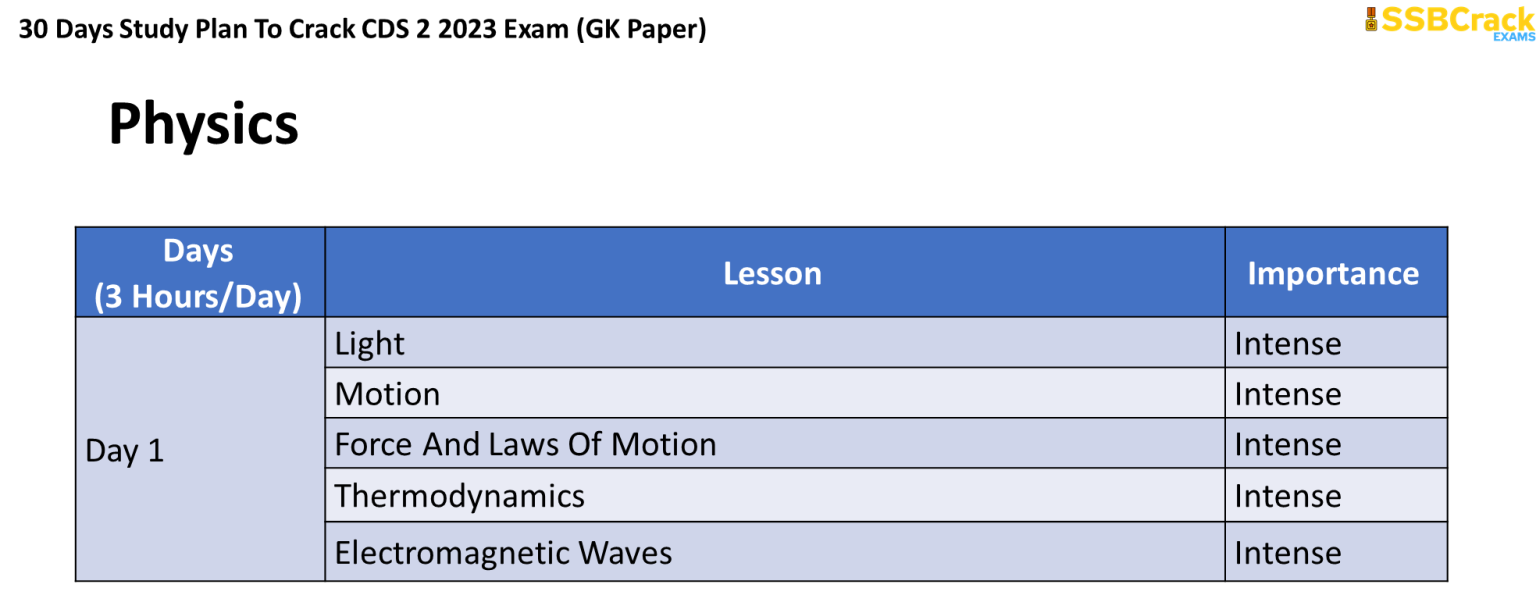 CDS 2 2023 GK 30 Days Study Plan, Score 90+ Marks