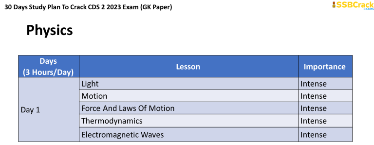 CDS 2 2023 GK 30 Days Study Plan, Score 90+ Marks