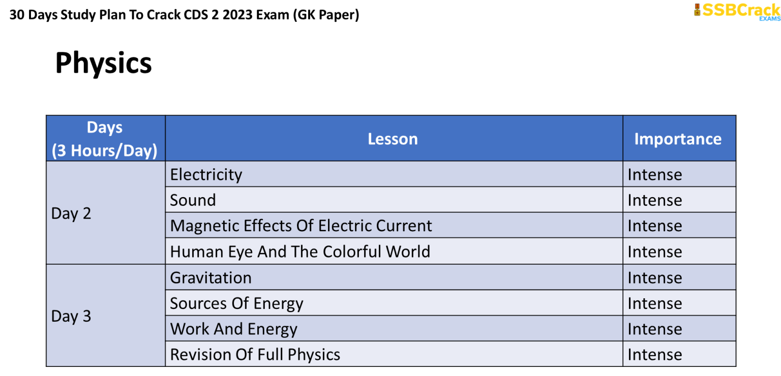 CDS 2 2023 GK 30 Days Study Plan, Score 90+ Marks