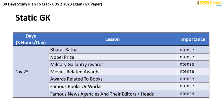 CDS 2 2023 GK 30 Days Study Plan, Score 90+ Marks