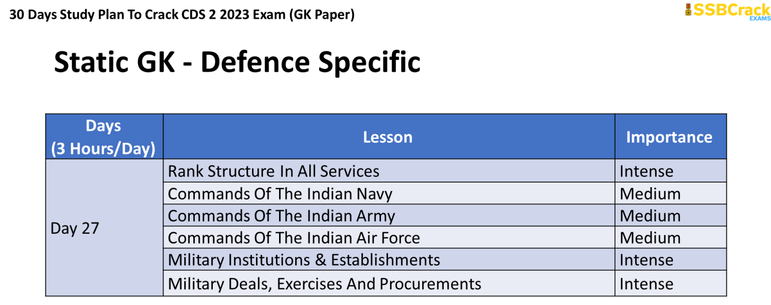 CDS 2 2023 GK 30 Days Study Plan, Score 90+ Marks