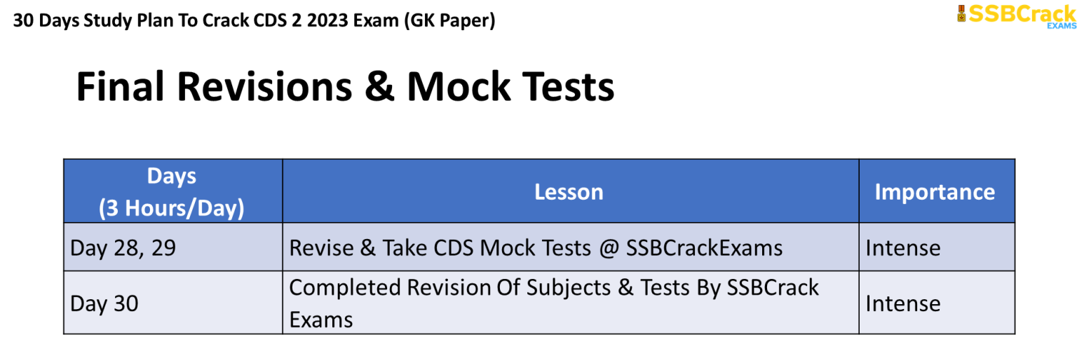 CDS 2 2023 GK 30 Days Study Plan, Score 90+ Marks