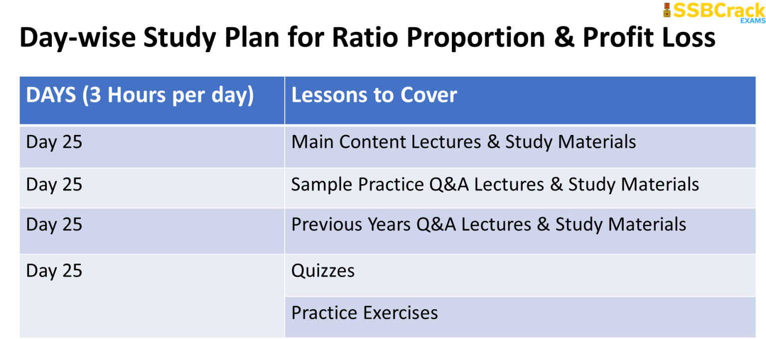 CDS 2 2023 Maths 30 Days Study Plan, Score 90+ Marks