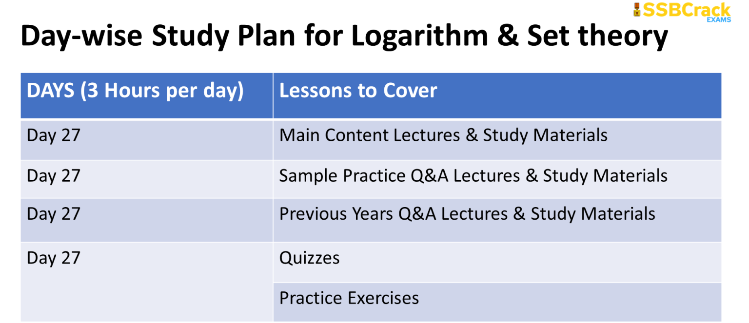 CDS 2 2023 Maths 30 Days Study Plan, Score 90+ Marks